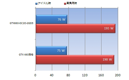 GTX660-DC2O-2GD5
