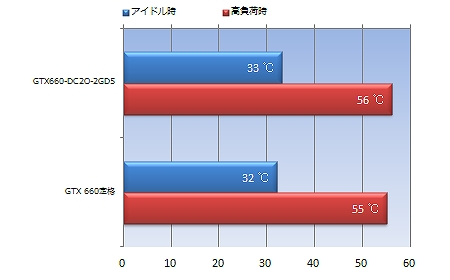 GTX660-DC2O-2GD5
