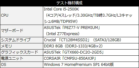 GTX660-DC20-2GD5_test_450x221 GTX660-DC20-2GD5