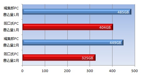 M5M