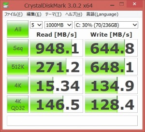 M5M