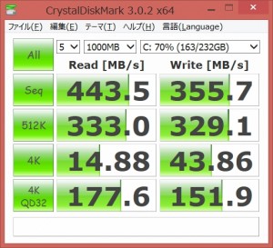 M5M