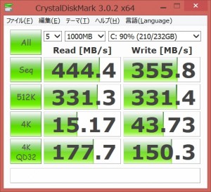 M5M
