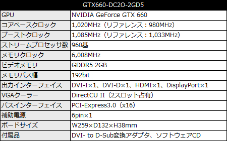 GTX660-DC20-2GD5