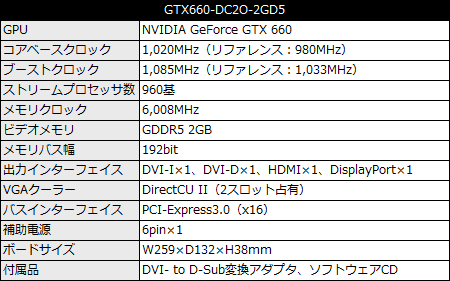 GTX660-DC20-2GD5_spec_450x281 GTX660-DC20-2GD5