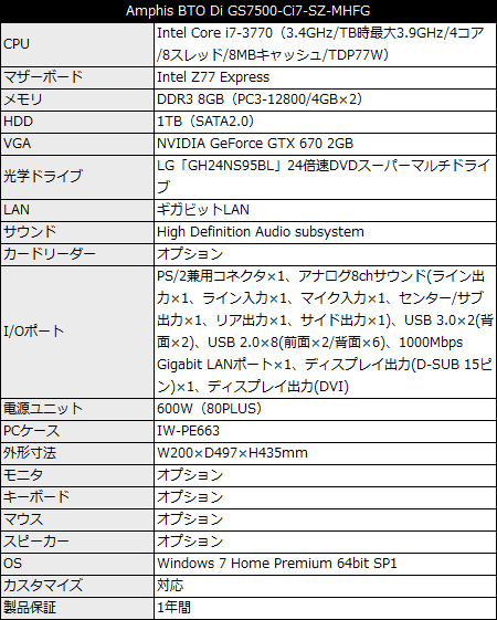 Amphis BTO Di GS7500-Ci7-SZ-MHFG