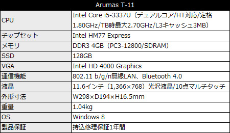 Arumas T-11