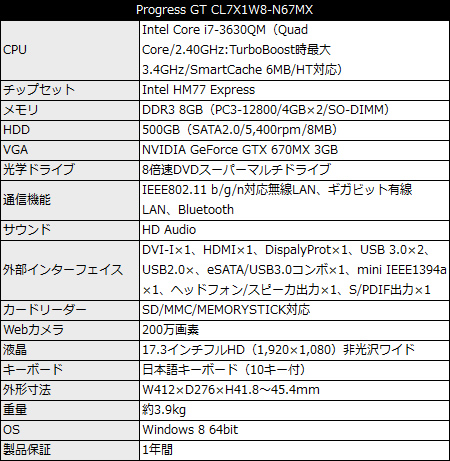 Progress GT CL7X1W8-N67MX