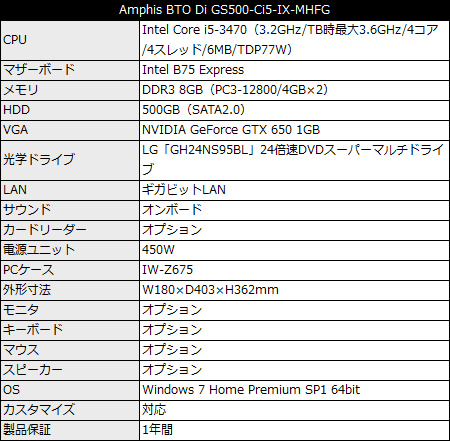 Amphis BTO Di GS500-Ci5-IX-MHFG