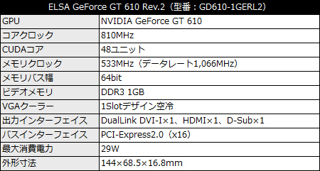 ELSA GeForce GT 610 Rev.2 1GB