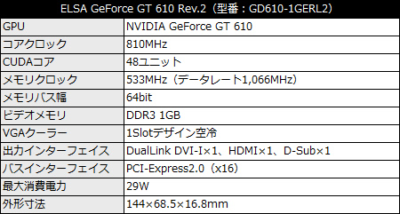 elsagt610_450x241 ELSA GeForce GT 610 Rev.2 1GB