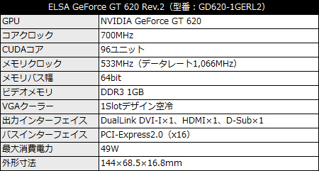 elsagt620_450x241 ELSA GeForce GT 620 Rev.2 1GB
