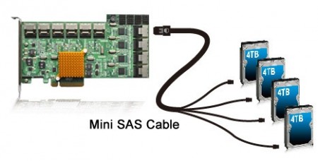 1枚で最大40台のSATA3.0ドライブを増設できるHBA、HighPoint「Rocket 750」