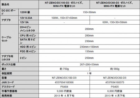 NT-ZENO/DC100-D3