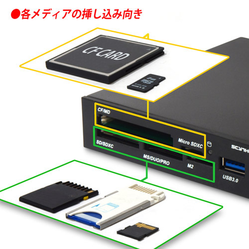 USB3.0内部ヘッダピン接続の高速カードリーダー、サイズ「鎌リーダー USB3.0」