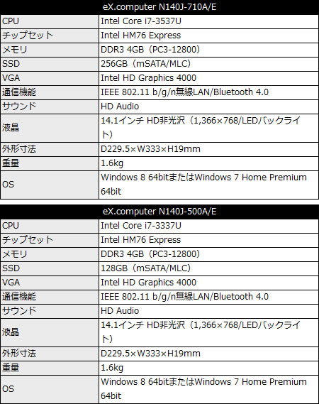 eX.computer N140J-710A/E