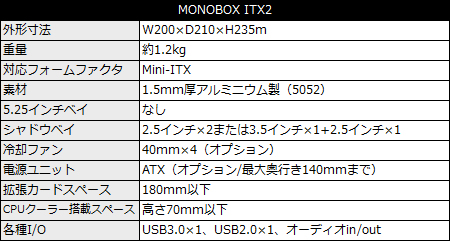 MONOBOX ITX2