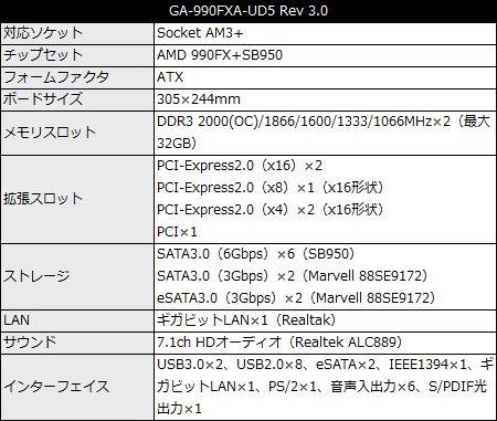 GA-990FXA-UD5 Rev.3.0
