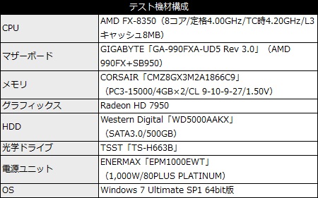 002_ga990fxaud5_pc_spec_450x281 GA-990FXA-UD5 Rev.3.0