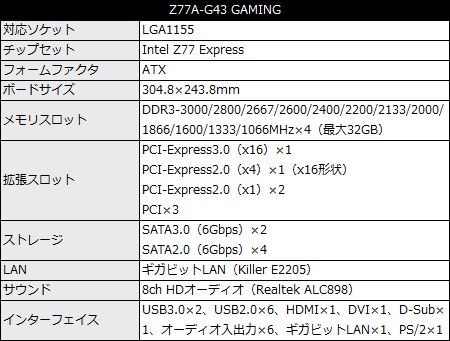 Z77A-G43 GAMING