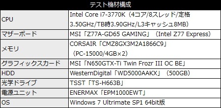 101_Z77A_GD65_Gaming_pc_spec_450x221 N650GTX-Ti Twin Frozr III OC BE