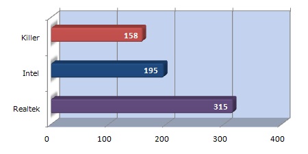 Z77A-GD65 GAMING
