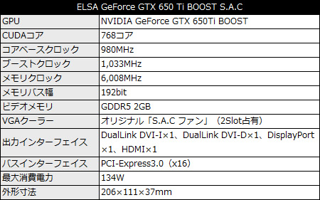 ELSA GeForce GTX 650 Ti BOOST S.A.C