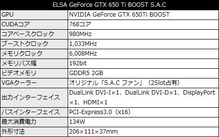 GD650-2GERTB_450x281 ELSA GeForce GTX 650 Ti BOOST S.A.C