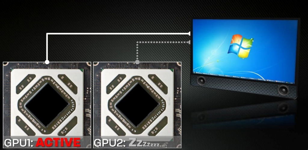「AMD ZeroCore Power Technology」に対応し、アイドル時の消費電力を大幅に下げることができる