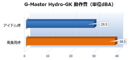 G-Master Hydro-GK
