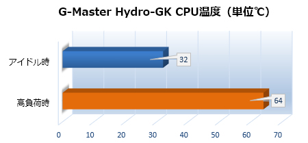 G-Master Hydro-GK