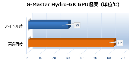 G-Master Hydro-GK