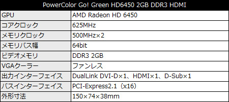 AX6450 2GBK3-SHE