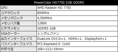 AX7750 1GBD5-DHE