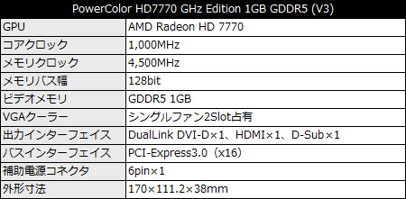 AX7770 1GBD5-HE