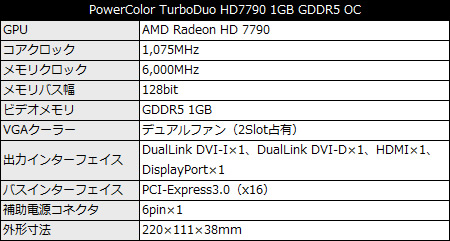 AX7790 1GBD5-TDH/OC