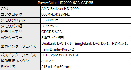 PowerColor HD7990 6GB GDDR5