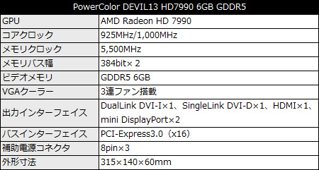 AX7990 6GBD5-A2DHJ