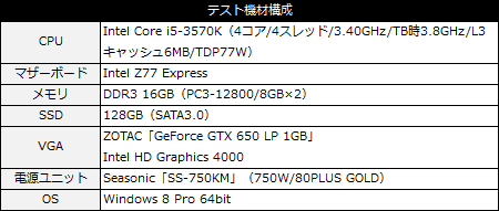 zotac650lp_spec_450x191 GeForce GTX 650 LP 1GB