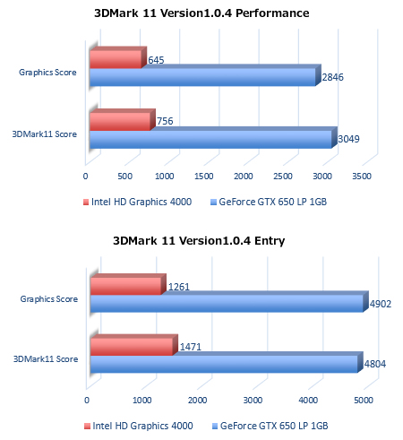 3DMark Version1.0.0
