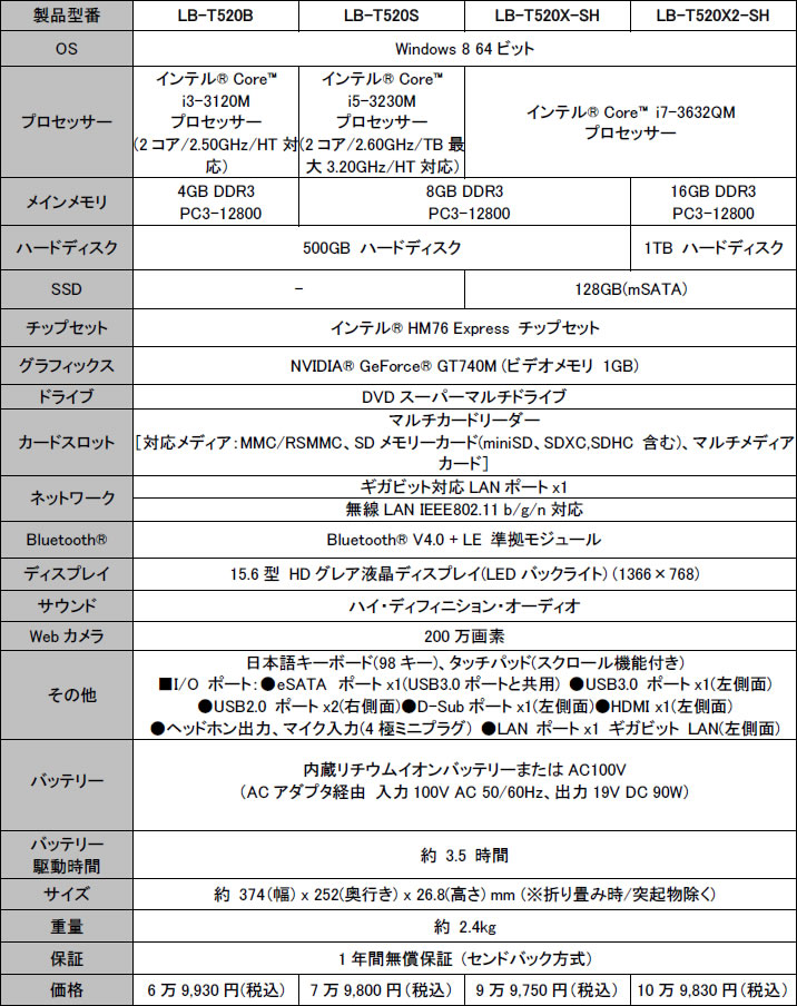 LB-T520X2-SH