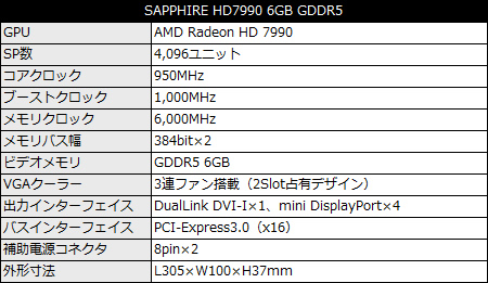 SAPPHIRE HD7990 6GB GDDR5