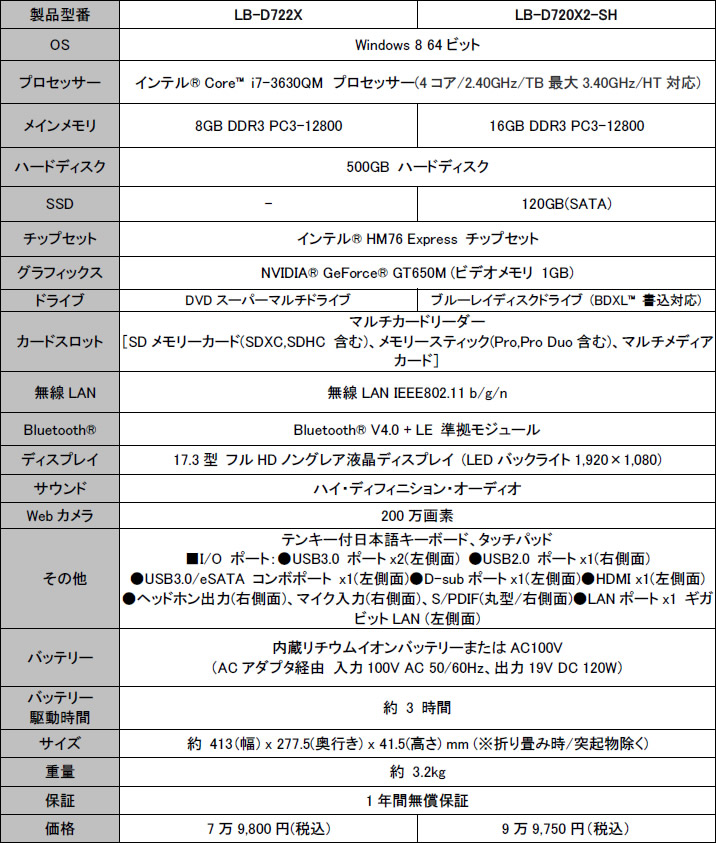 lb-d722x_716x843 LB-D722X