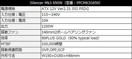 Silencer Mk3 850W