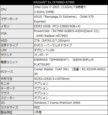 PASSANT Ex IX790RD-R7990