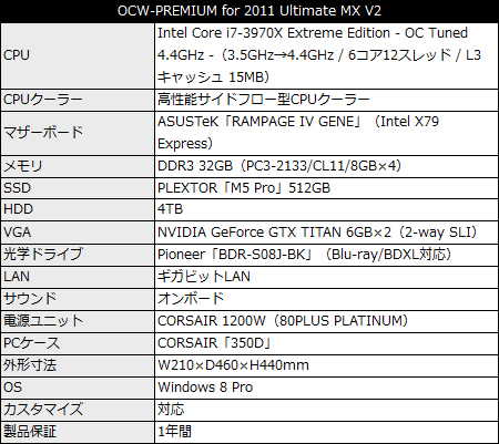 OCW-PREMIUM for 1155 Ultimate MX V2