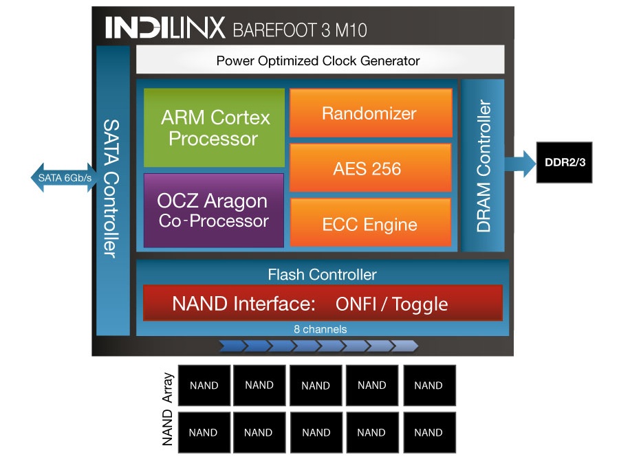 「Barefoot3 M10」のブロックダイアグラム図