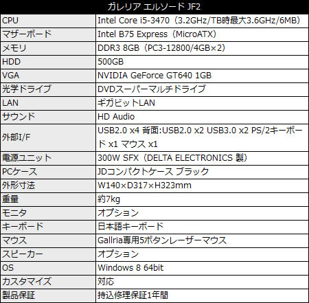 game_elsword_450x441 GALLERIA 『エルソード』 推奨モデル JF2