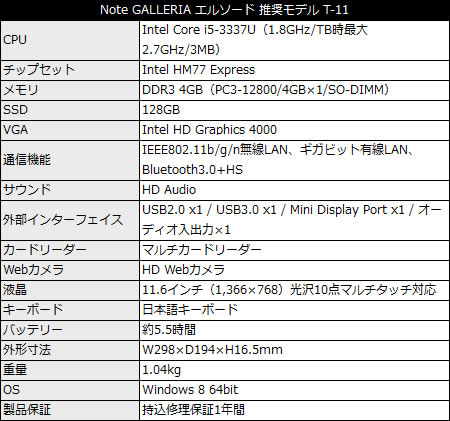 game_elsword_450x441b GALLERIA 『エルソード』 推奨モデル T-11