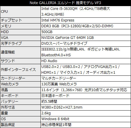 game_elsword_450x441c GALLERIA 『エルソード』 推奨モデル VF3